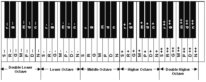 Keyboard Layout