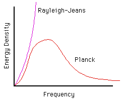 BlackBody Spectrum