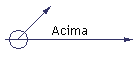 Acima