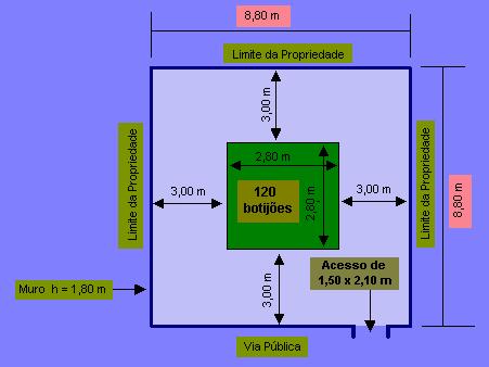 �rea de Armazenamento da Classe II