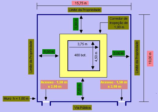 �rea de Armazenamento da Classe III