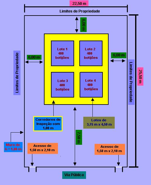�rea de Armazenamento da Classe IV