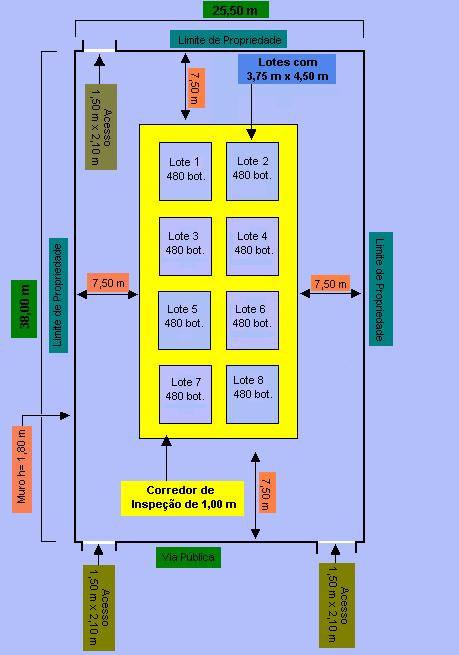 �rea de Armazenamento da Classe V
