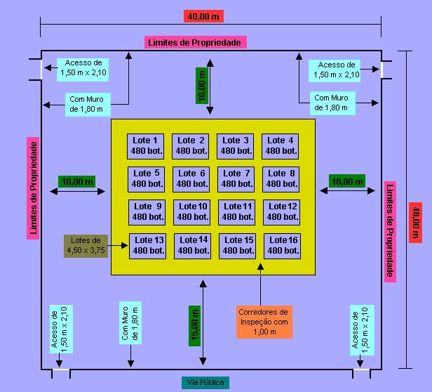 �rea de Armazenamento da Classe VI