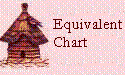 Equivalents
