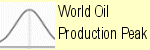 M. King Hubbert oil production peak curve