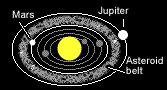 Orbiting asteroid