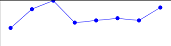 Business Improvement Chart