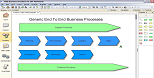 Value Chain