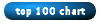 top 100 singles