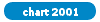 Chart Top 1000 Of 2001