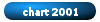 Chart Top 1000 Of 2001