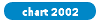 Chart Top 1000 Of 2002