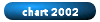 Chart Top 1000 Of 2002