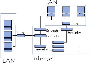 routers proxy y firewall