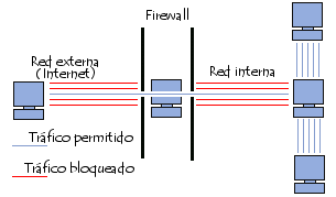 Firewall