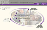 FDIC Web Page
