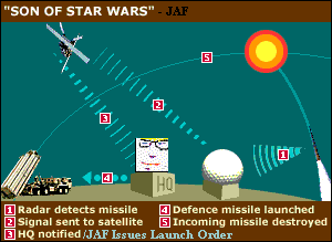 JAF Space Defence™ Protection Schematic™