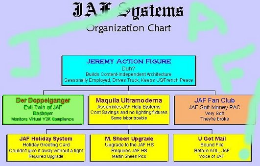 The Downsized Strategic Command Structure for JAF Systems. Access Interdit! Non cliquez pas! Verboten! Now, Git!