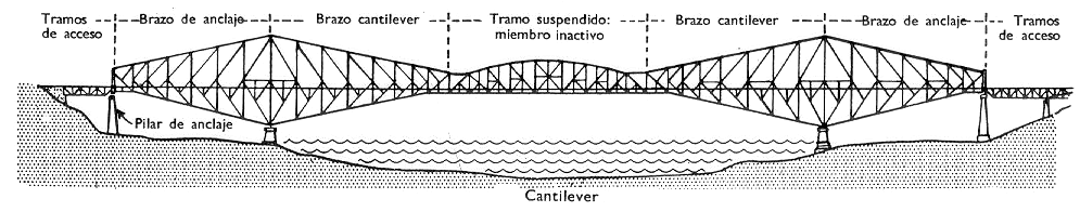 cantilever.GIF (86669 bytes)