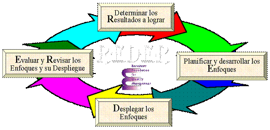 Para acceder a mas informaci&oacute;n