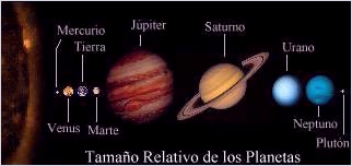 Tama&ntilde;o Relativo de los Planetas
