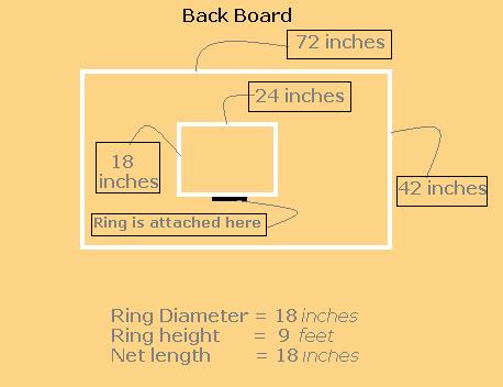 Backboard