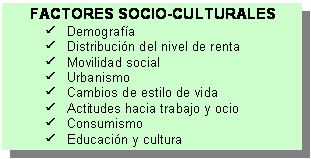 Cuadro de texto: FACTORES SOCIO-CULTURALES
	P   Demograf�a
	P   Distribuci�n del nivel de renta
	P   Movilidad social
	P   Urbanismo
	P   Cambios de estilo de vida
	P   Actitudes hacia trabajo y ocio
	P   Consumismo
	P   Educaci�n y cultura
