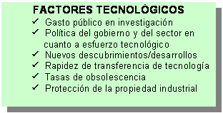 Cuadro de texto: FACTORES TECNOL�GICOS
	P  Gasto p�blico en investigaci�n
	P  Pol�tica del gobierno y del sector en  ccicuanto a esfuerzo tecnol�gico
	P  Nuevos descubrimientos/desarrollos
	P  Rapidez de transferencia de tecnolog�a
	P  Tasas de obsolescencia
	P  Protecci�n de la propiedad industrial
