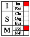 Rock Types - II MF.jpg (20871 bytes)