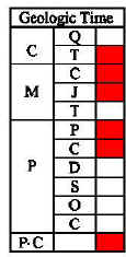 Geologic_Time_3.jpg (14764 bytes)