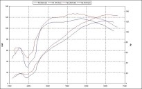 Combined rolling road reports