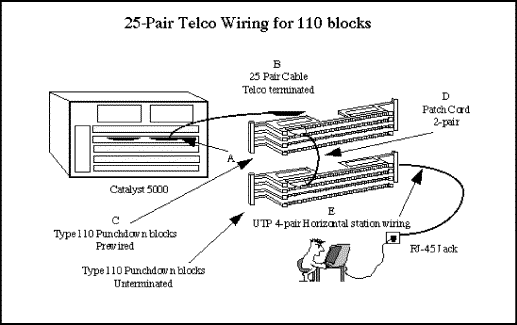 Wiring Diagram PDF: 110 Block Wiring Diagram 25 Pair