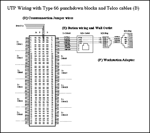 66 block wiring diagram b free wiring diagram for you \u2022 Punch Down Termination bix block wiring diagram bix free engine image for user 110 punch down block telephone punch down block wiring diagram