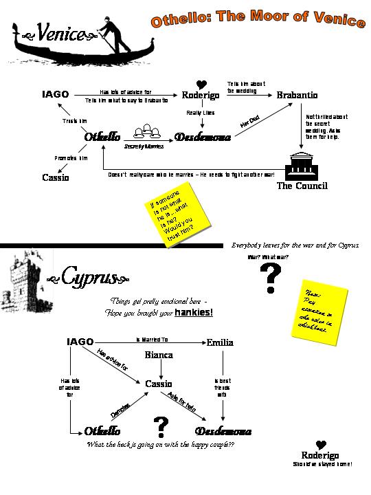 Othello Map