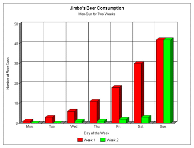 Jimbo's beer consumption