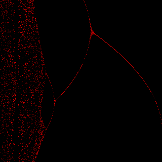 bifur.gif