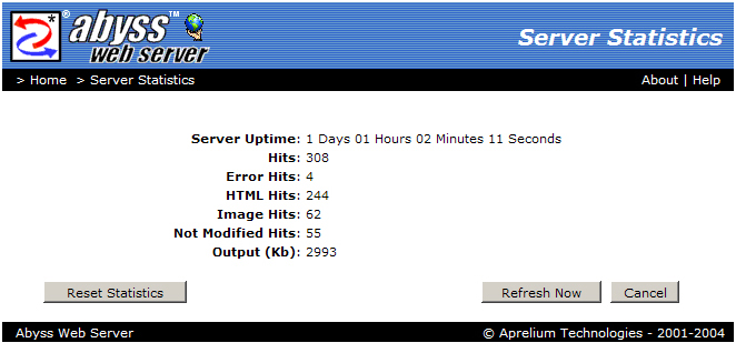 308 Hits to my webserver