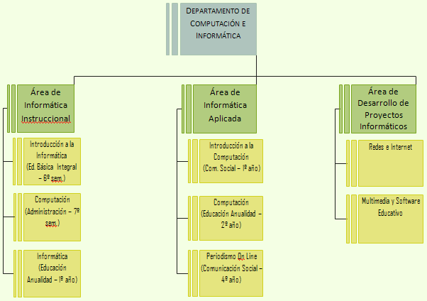 Organigrama