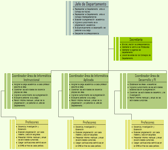 organigrama2