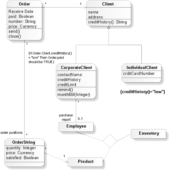 ConceptDraw