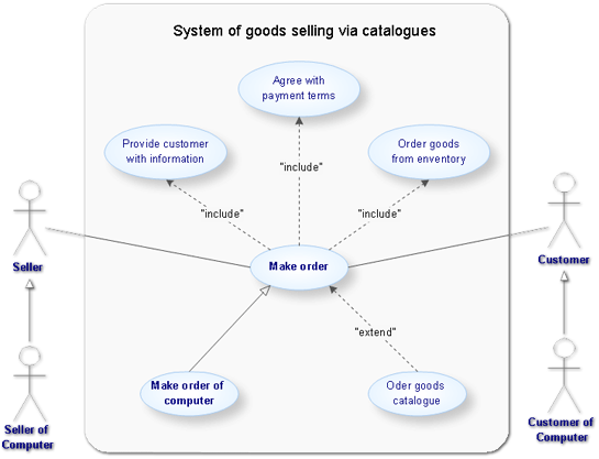 ConceptDraw