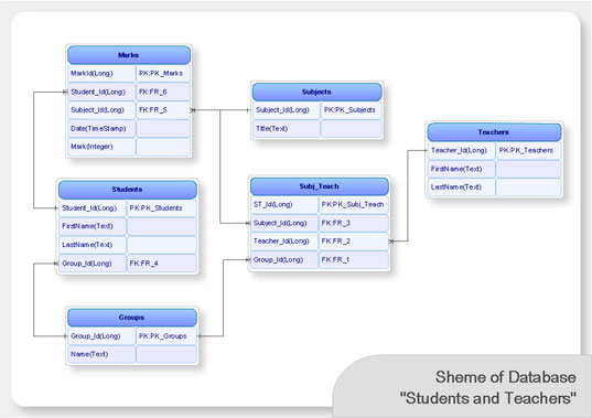 ConceptDraw
