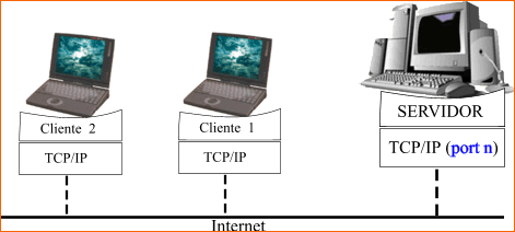 Cliente-servidor