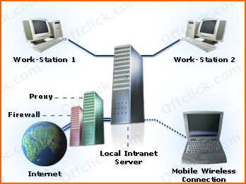 Intranet