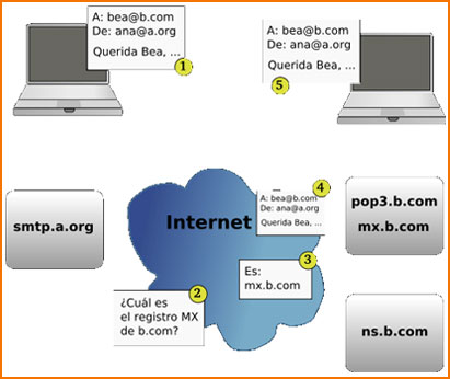 Intranet