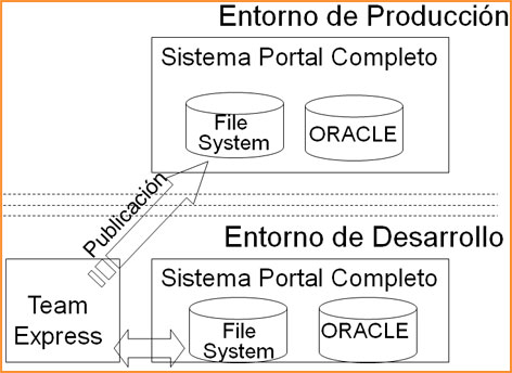 Arquitectura Intranet