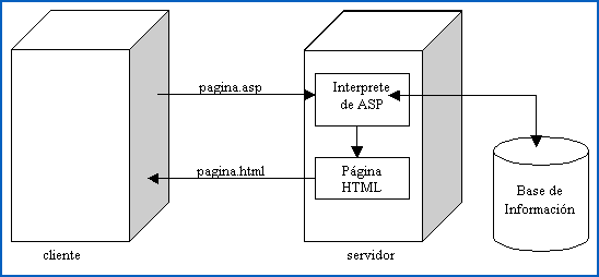 ASP