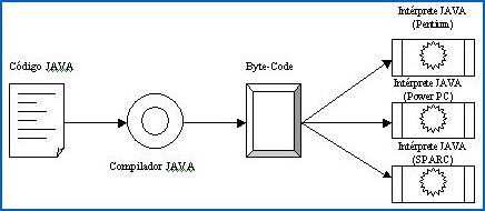 Java