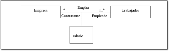 UML Clase-asociación